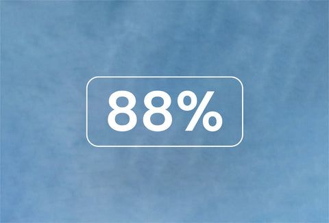 88 % de nos clients déclarent que Klarna offre la meilleure expérience d'achat.