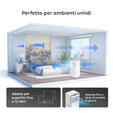 Condizionatore portatile Chigo perfetto per ambienti umidi 12-18mq, deumidifica fino a 28,8L al giorno, camera da letto moderna