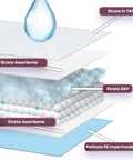 puppy lovers tappetini igienici essential 6090 set vari formati con adesivi ean 8054806950870